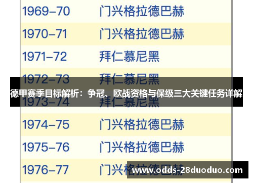 德甲赛季目标解析：争冠、欧战资格与保级三大关键任务详解