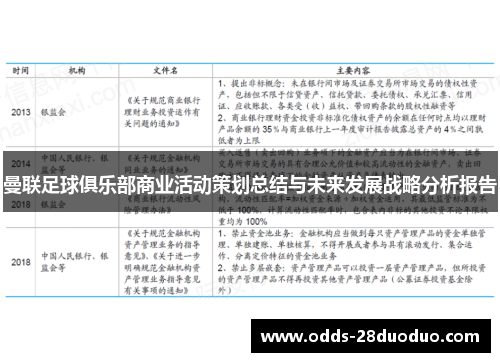 曼联足球俱乐部商业活动策划总结与未来发展战略分析报告