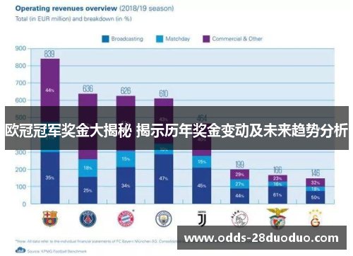 欧冠冠军奖金大揭秘 揭示历年奖金变动及未来趋势分析