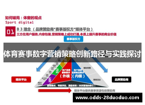 体育赛事数字营销策略创新路径与实践探讨