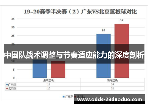 中国队战术调整与节奏适应能力的深度剖析