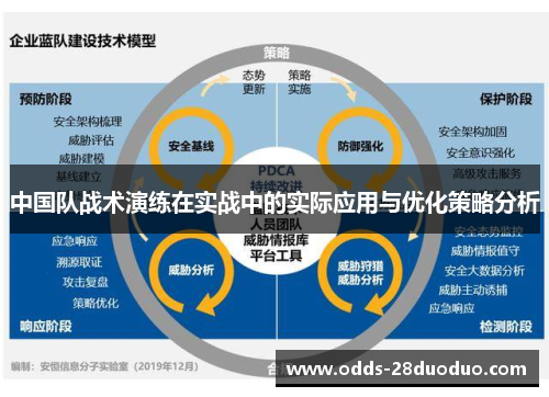 中国队战术演练在实战中的实际应用与优化策略分析