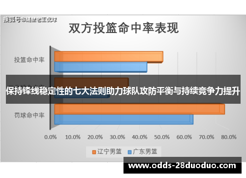 保持锋线稳定性的七大法则助力球队攻防平衡与持续竞争力提升