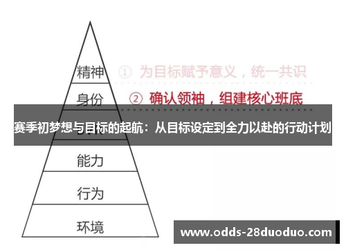 赛季初梦想与目标的起航：从目标设定到全力以赴的行动计划