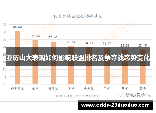亚历山大表现如何影响联盟排名及争夺战态势变化