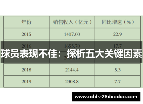 球员表现不佳：探析五大关键因素