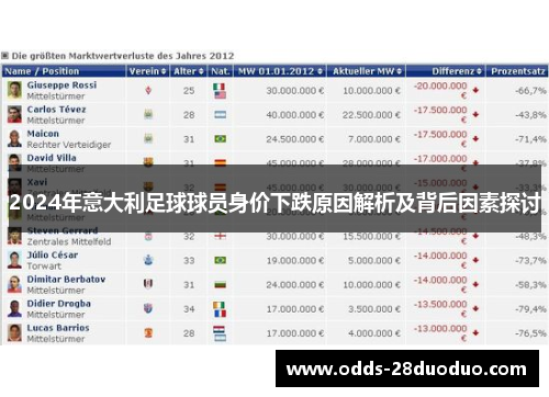 2024年意大利足球球员身价下跌原因解析及背后因素探讨