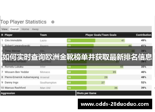 如何实时查询欧洲金靴榜单并获取最新排名信息