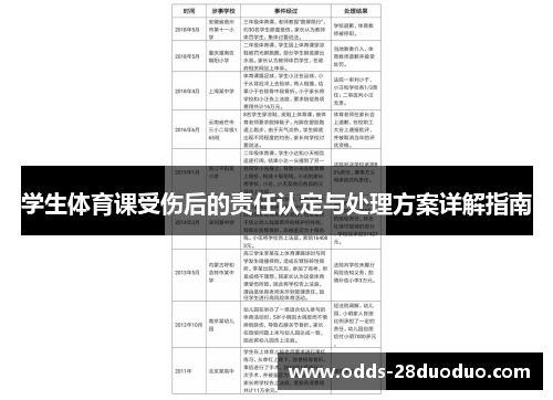学生体育课受伤后的责任认定与处理方案详解指南