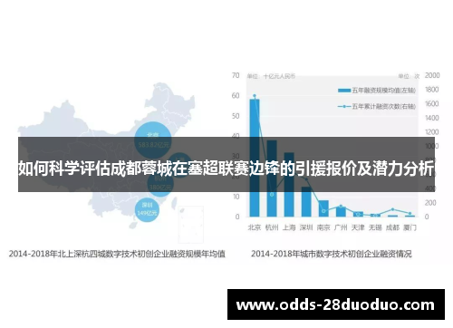 如何科学评估成都蓉城在塞超联赛边锋的引援报价及潜力分析