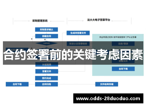 合约签署前的关键考虑因素