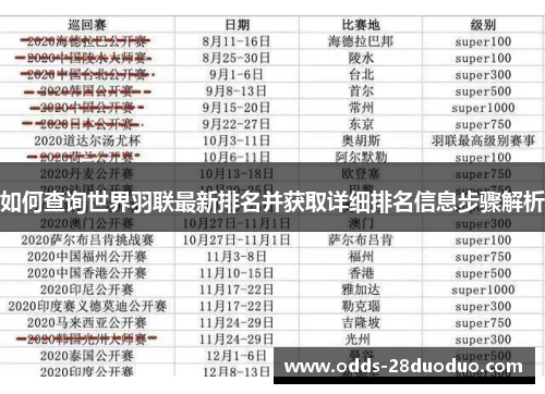如何查询世界羽联最新排名并获取详细排名信息步骤解析