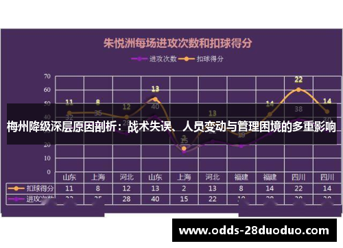 梅州降级深层原因剖析：战术失误、人员变动与管理困境的多重影响