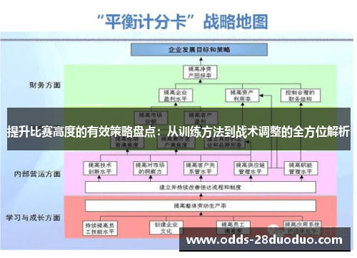 提升比赛高度的有效策略盘点：从训练方法到战术调整的全方位解析