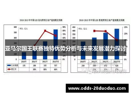 亚马尔国王联赛独特优势分析与未来发展潜力探讨