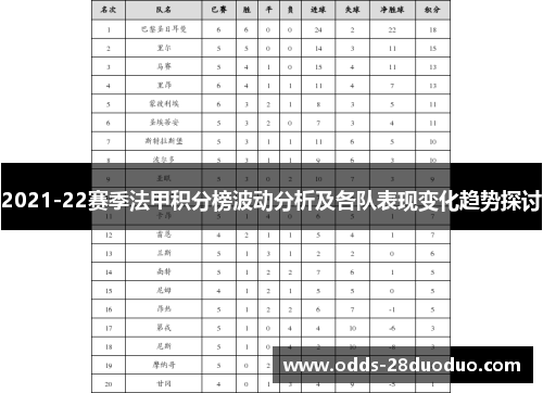 2021-22赛季法甲积分榜波动分析及各队表现变化趋势探讨