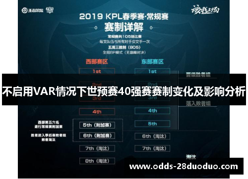 不启用VAR情况下世预赛40强赛赛制变化及影响分析
