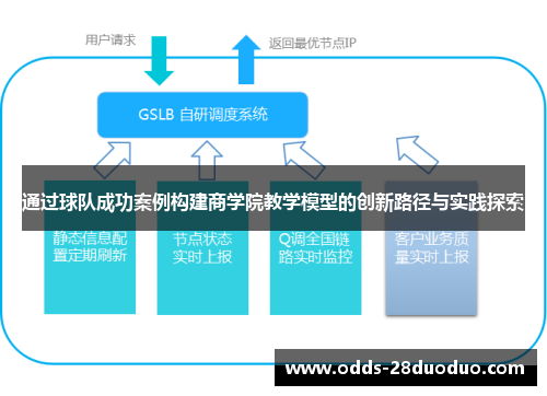 通过球队成功案例构建商学院教学模型的创新路径与实践探索