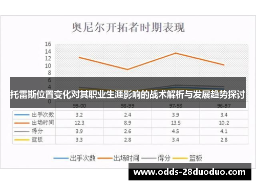 托雷斯位置变化对其职业生涯影响的战术解析与发展趋势探讨