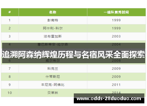 追溯阿森纳辉煌历程与名宿风采全面探索